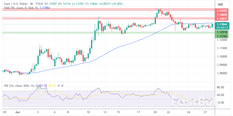 U.S. Dollar Retreats At The Start Of The Week: Analysis For EUR/USD, GBP/USD, USD/CAD, USD/JPY_2