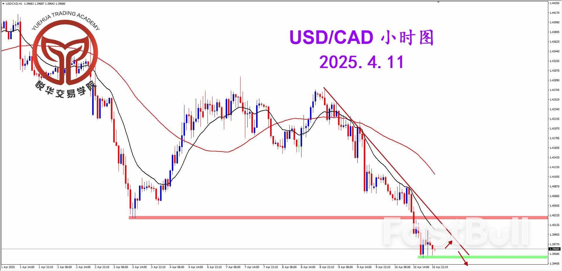 美加再度收弱,寻求做空形态_3 美加再度收弱,寻求做空形态_3