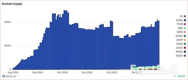美元铸币税终结,稳定币超级周期_1 美元铸币税终结,稳定币超级周期_1