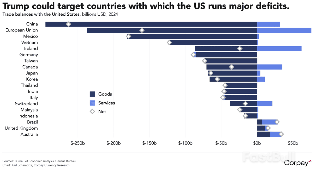 Pound Sterling 'Safe Haven' Status to Be Tested_1
