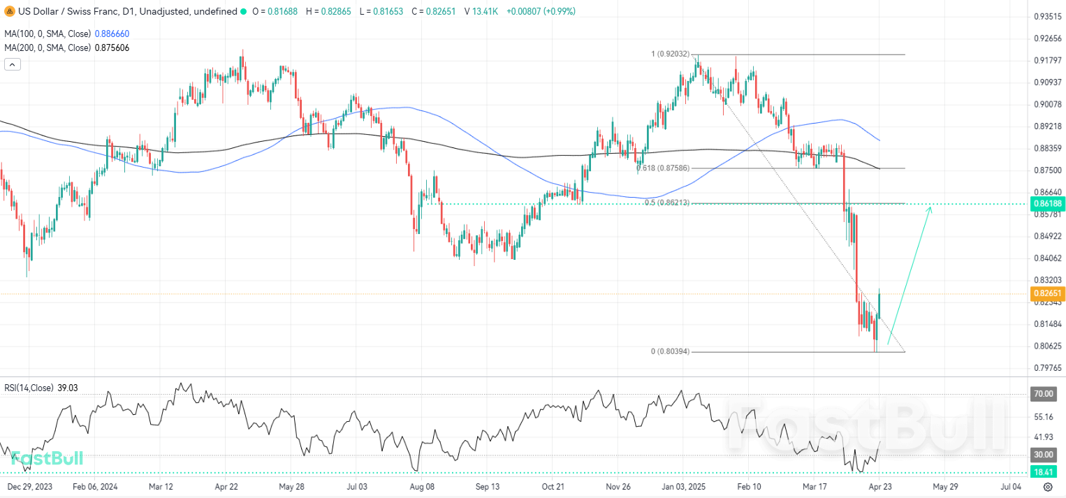 Bullish Momentum Could Extend After Trump Comments_1 Bullish Momentum Could Extend After Trump Comments_1