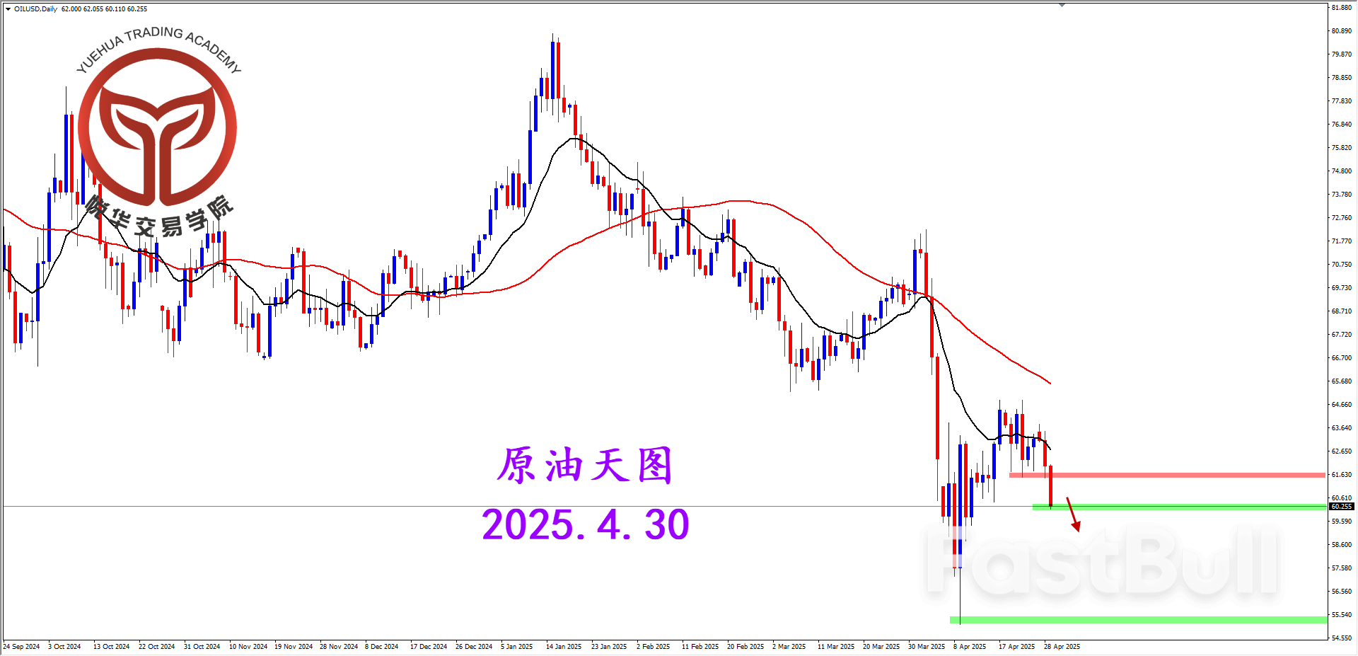 回测周线压制，原油破位收弱_1