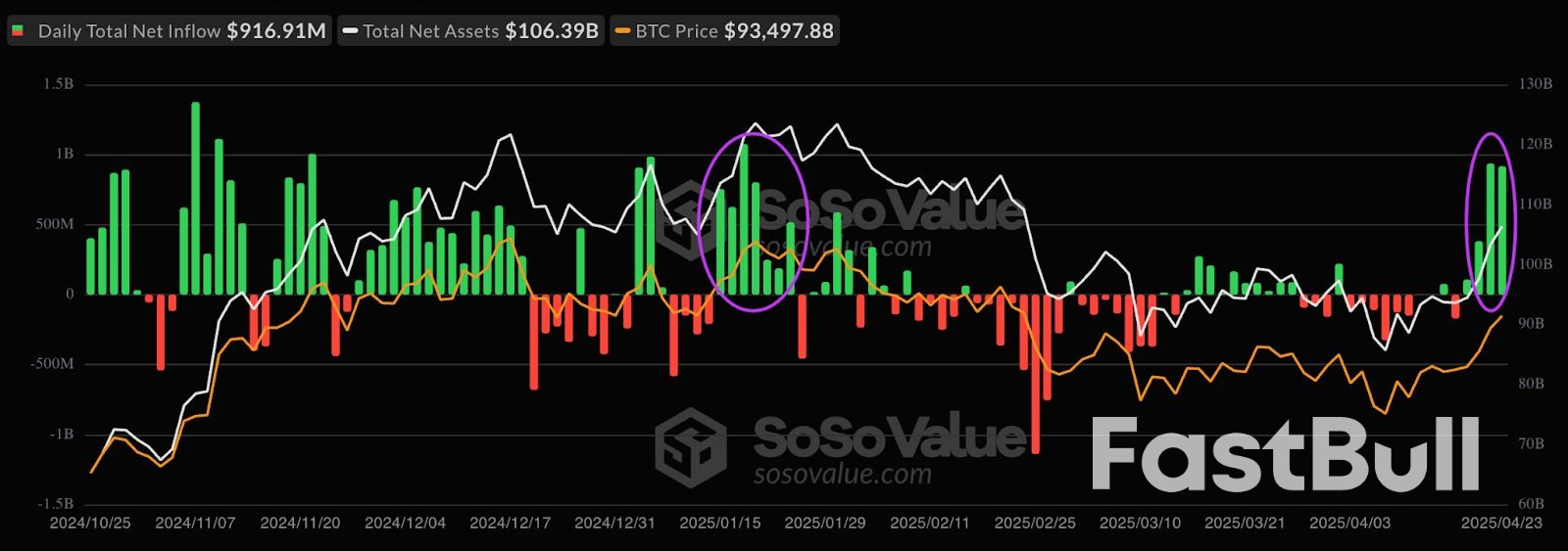 Bitcoin's Next Big Resistance Is $95K — What Will Trigger the Breakout?_3 Bitcoin's Next Big Resistance Is $95K — What Will Trigger the Breakout?_3