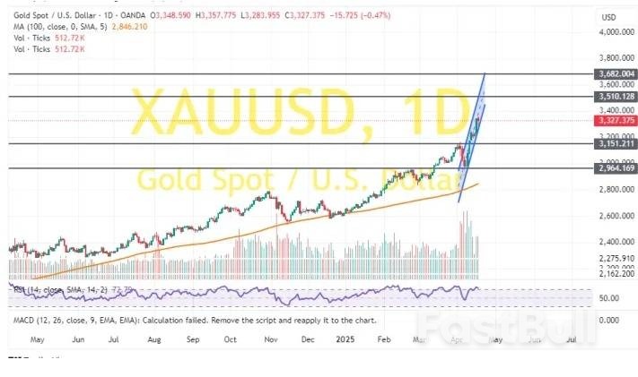 特朗普突然语出惊人!一句话黄金开盘大涨,飙升近26美元,让美元创三年新低_6 特朗普突然语出惊人!一句话黄金开盘大涨,飙升近26美元,让美元创三年新低_6