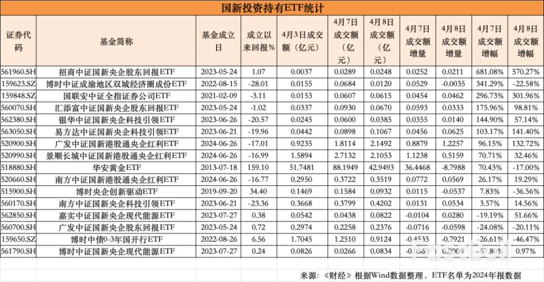 中国国家队领衔买入超千亿,准备了多少弹药?_3 中国国家队领衔买入超千亿,准备了多少弹药?_3