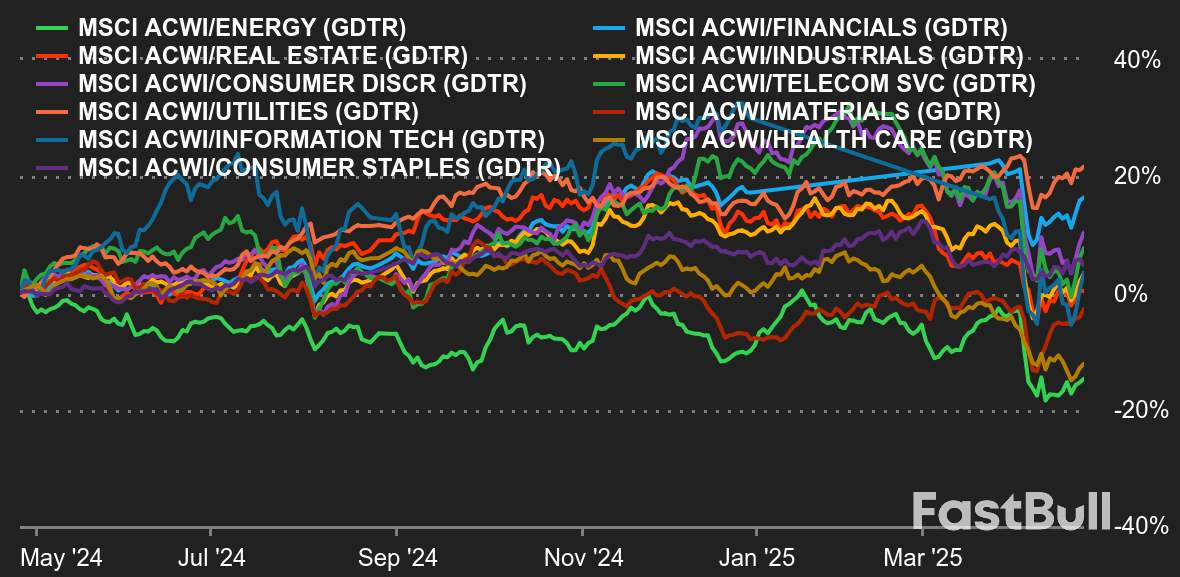 Weekly market update: Risk appetite is making a comeback in the stock market_1 Weekly market update: Risk appetite is making a comeback in the stock market_1