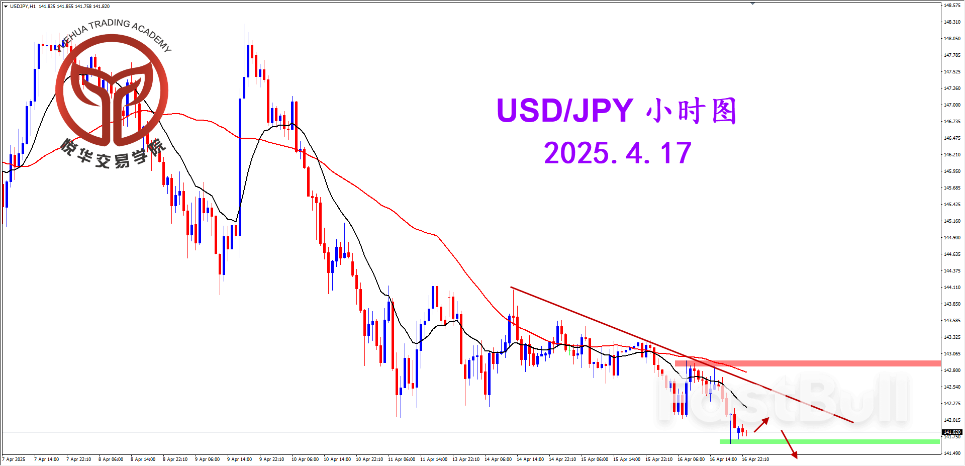 美日再度收弱，有望继续下跌_3