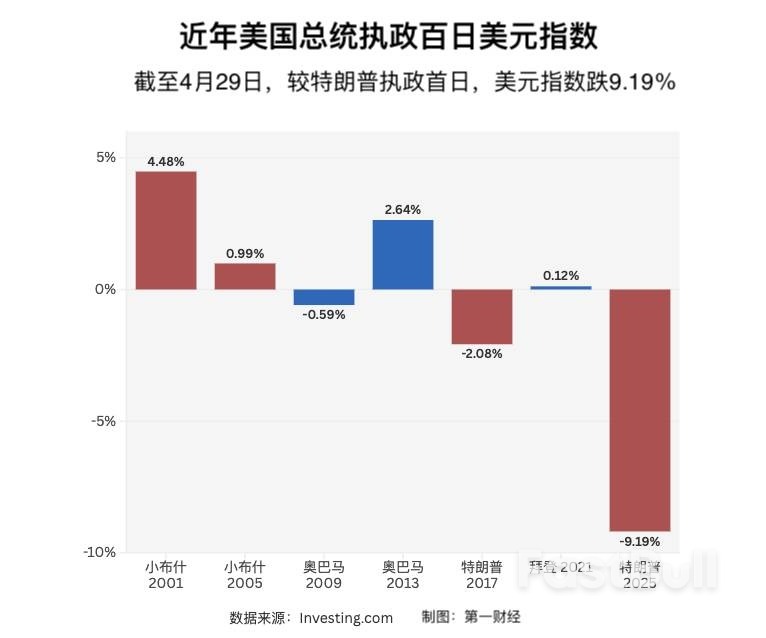 特朗普执政百天:签最多的行政令,带来最大的混乱_2 特朗普执政百天:签最多的行政令,带来最大的混乱_2