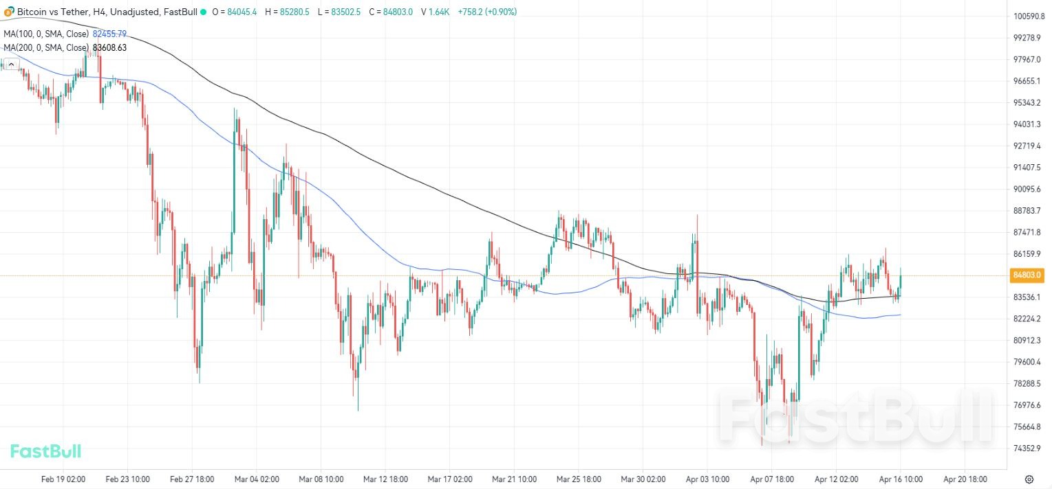 Bitcoin Siente el Peso de la Nueva Tarifa de Trump Para China del 245%_1 Bitcoin Siente el Peso de la Nueva Tarifa de Trump Para China del 245%_1