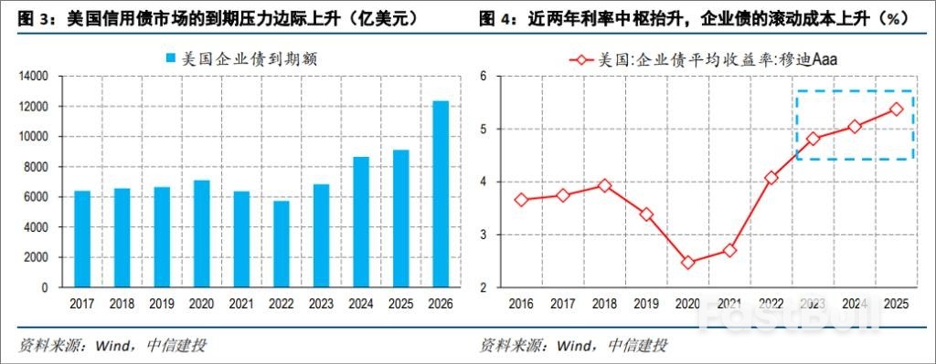 市场热议美债的到期偿付压力，真有那么大吗？_2