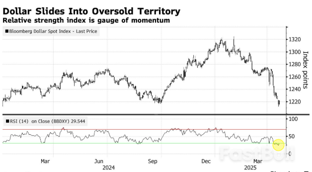 被市场大跌吓到“改口”？特朗普称无意解雇鲍威尔，美股美元应声反弹_1
