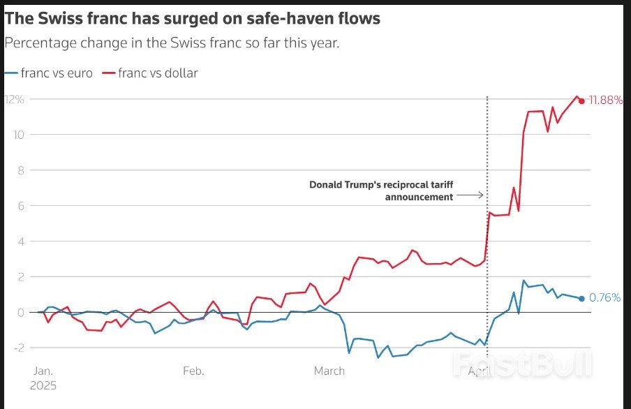 USD/CHF Analysis: Will Swiss National Bank (SNB) act on CHF surge?_1 USD/CHF Analysis: Will Swiss National Bank (SNB) act on CHF surge?_1