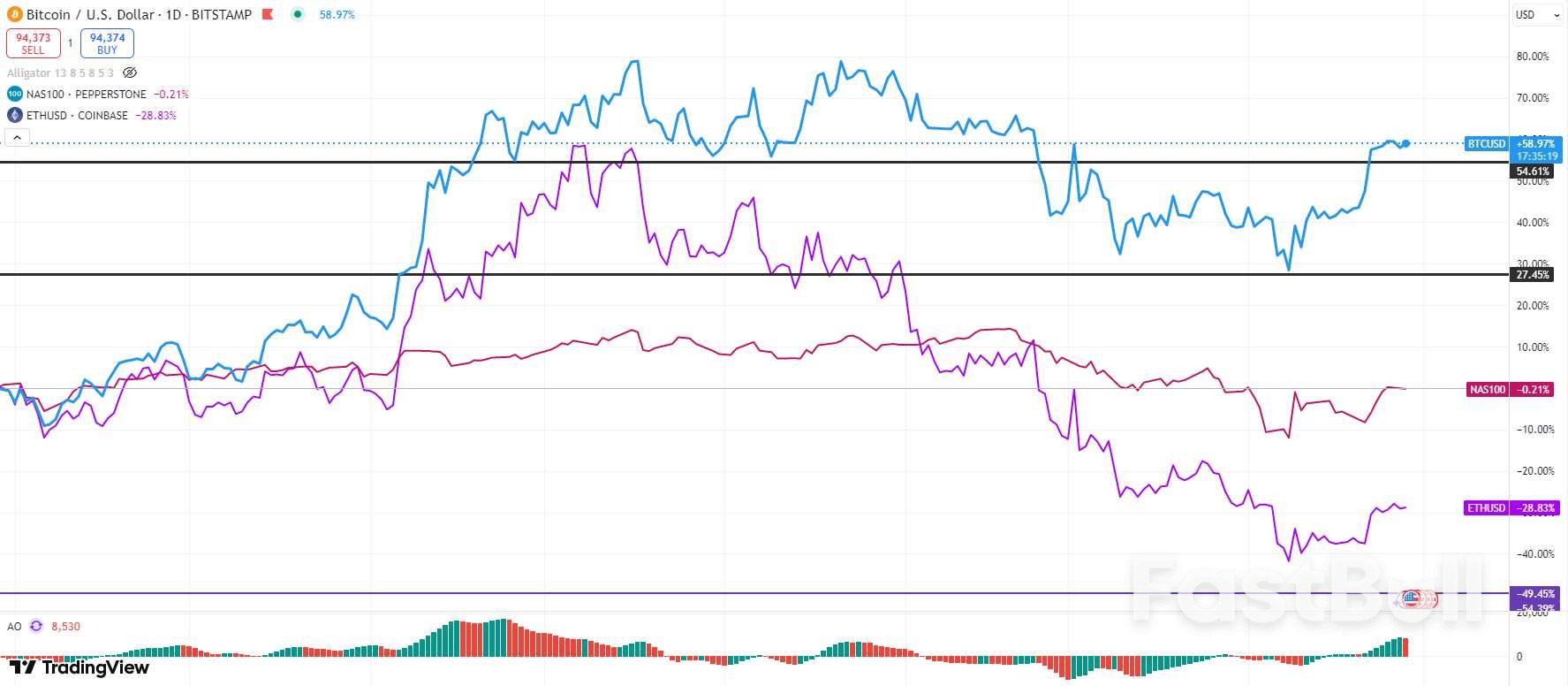 比特币或有望冲击10万大关,这一点不容忽视!_1 比特币或有望冲击10万大关,这一点不容忽视!_1