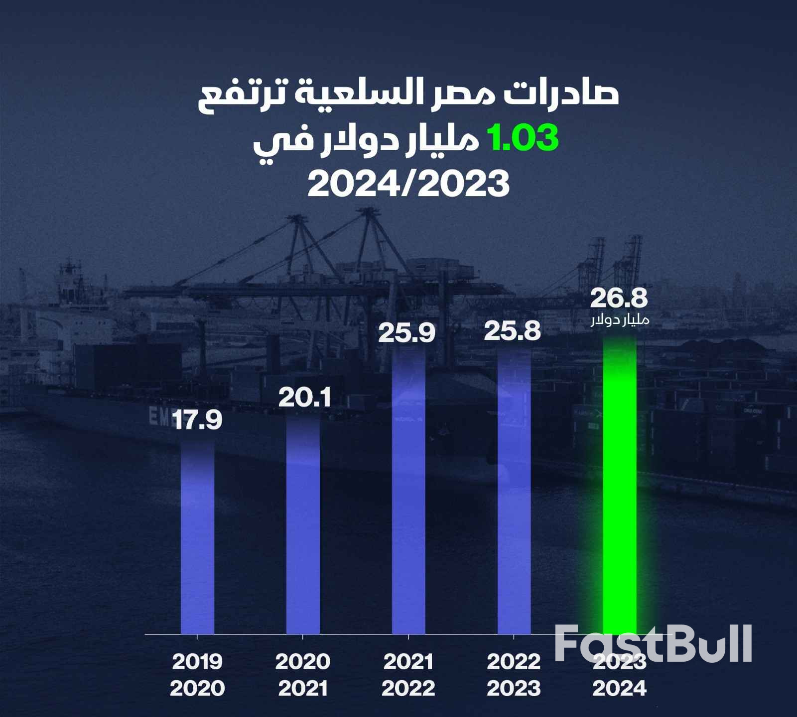 مصر.. برنامج الصادرات الجديد يربط الدعم بزيادة المكون المحلي 5% سنوياً_1 مصر.. برنامج الصادرات الجديد يربط الدعم بزيادة المكون المحلي 5% سنوياً_1