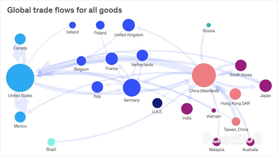 La incertidumbre nubla las perspectivas sobre los objetivos arancelarios de Trump_1