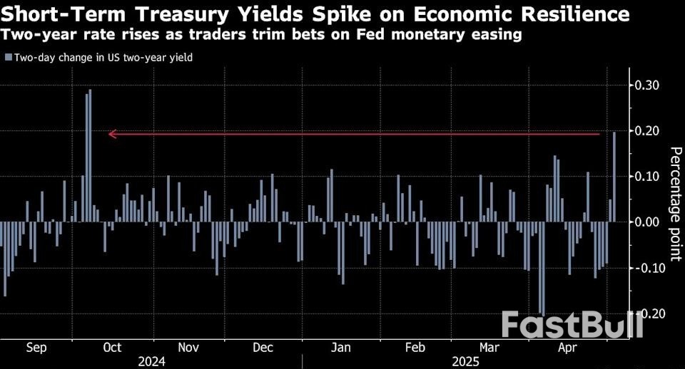 พันธบัตรสหรัฐฯ ร่วงลงเนื่องจากตลาดงานที่แข็งแกร่งทำให้เฟดมีทางเลือกในการปรับอัตราดอกเบี้ย_1