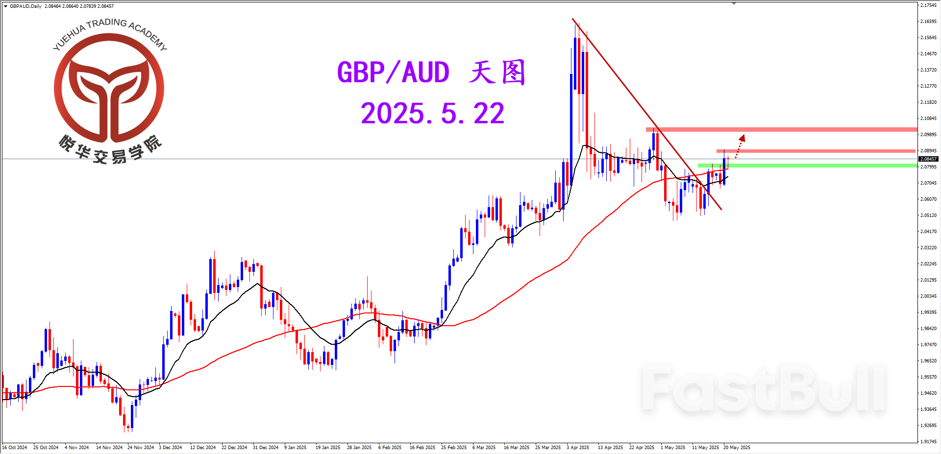 镑澳突破调整，等待多头启动_1