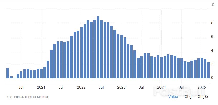 Is the Fed late?_1 Is the Fed late?_1