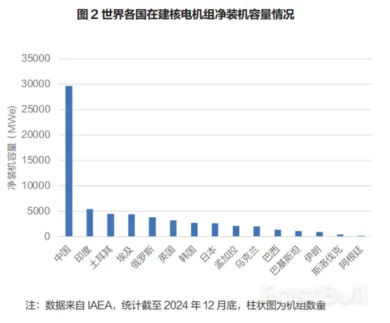 碳中和终极密码:为何全球重启核电建设狂潮?_2 碳中和终极密码:为何全球重启核电建设狂潮?_2