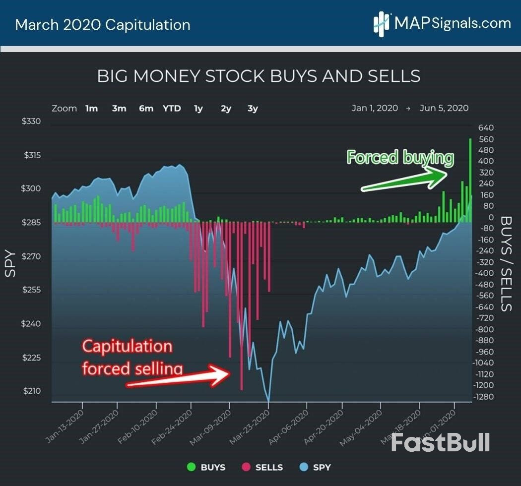 Forced Buying That Starts a New Market Phase_3 Forced Buying That Starts a New Market Phase_3