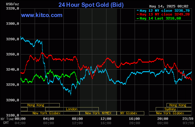 Gold price down a bit amid better risk appetite_1 Gold price down a bit amid better risk appetite_1