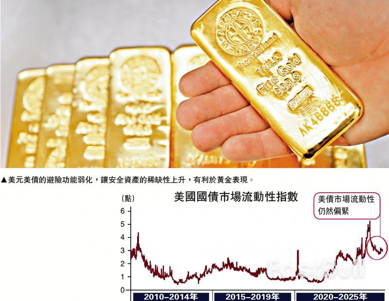 警惕美国股债汇三杀长期化_1