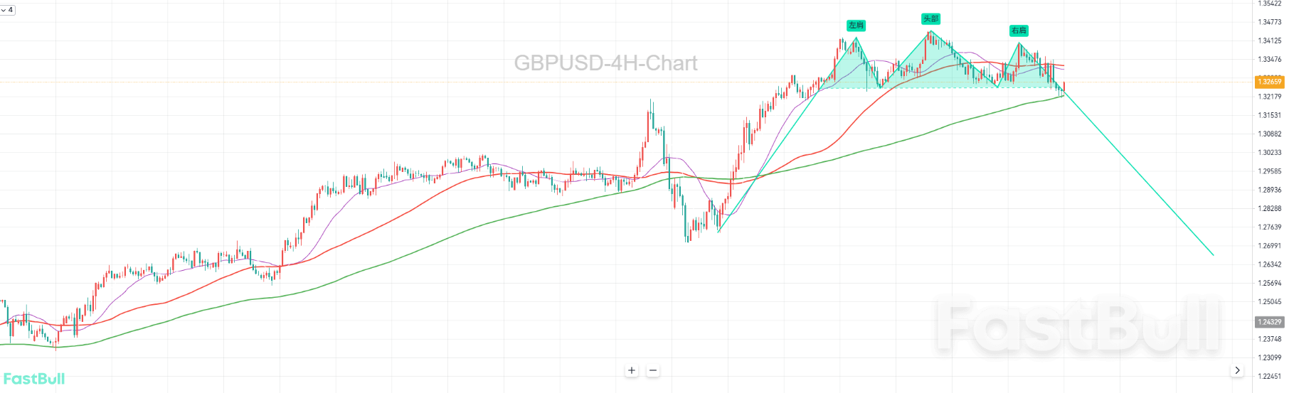 颈线跌破,下跌或将开始_1 颈线跌破,下跌或将开始_1