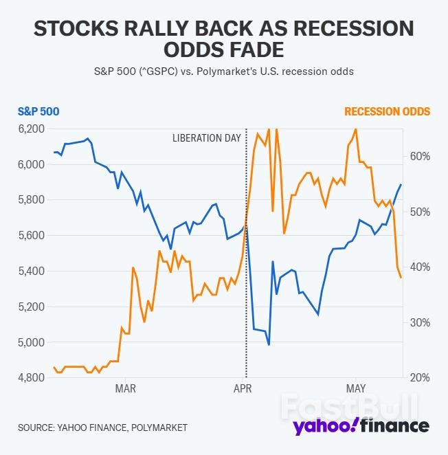 أدى تعليق الرسوم الجمركية على الصين إلى تراجع توقعات وول ستريت بشأن الركود_1 أدى تعليق الرسوم الجمركية على الصين إلى تراجع توقعات وول ستريت بشأن الركود_1