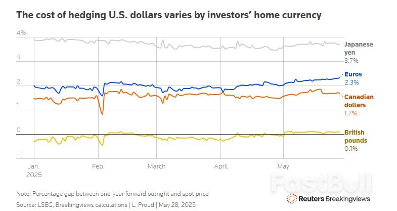 Why the Dollar’s Wobble Could Be Self-Perpetuating_3 Why the Dollar’s Wobble Could Be Self-Perpetuating_3