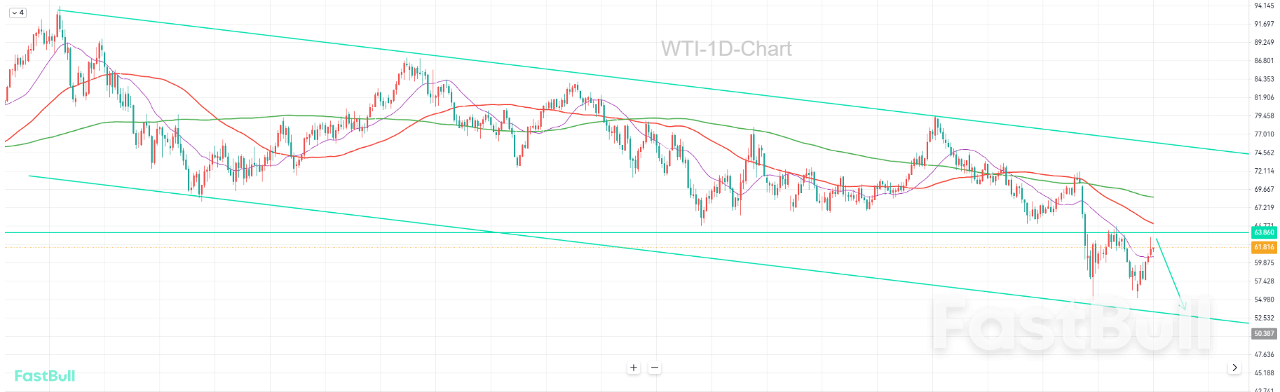 中期看空,等待反弹结束_1 中期看空,等待反弹结束_1