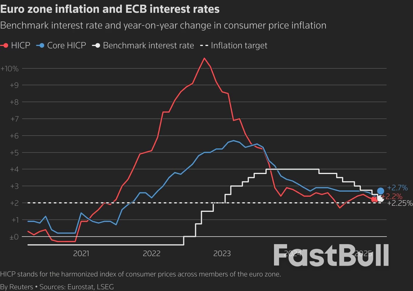 欧洲央行宽松周期夏季按下暂停键的可能性越来越大_1 欧洲央行宽松周期夏季按下暂停键的可能性越来越大_1
