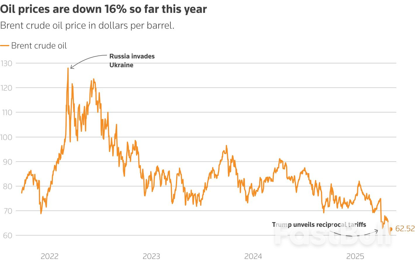 Market recession indicators: dissecting the signal from the noise_2 Market recession indicators: dissecting the signal from the noise_2