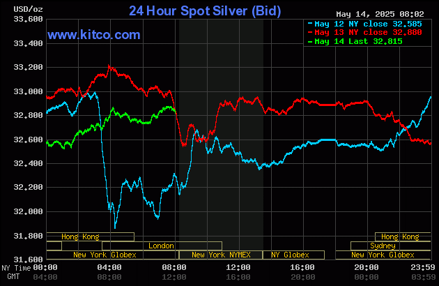 Gold price down a bit amid better risk appetite_2 Gold price down a bit amid better risk appetite_2