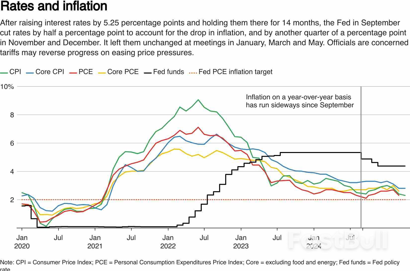 Fed to stay patient amid cooling trade war and inflation_1