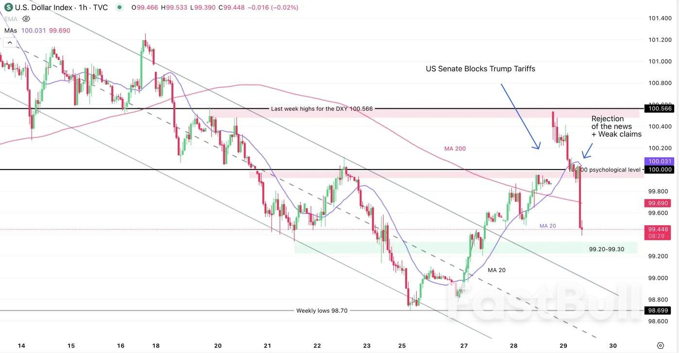 US Dollar Seesaws After Federal Court Blocks Trump’s Tariffs_1
