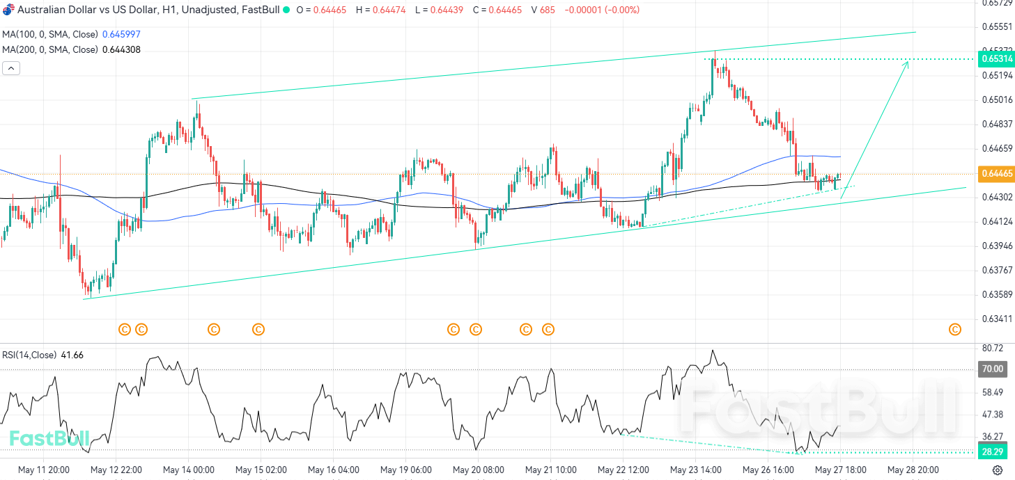 Bullish Momentum May Build If Key Support Holds_1 Bullish Momentum May Build If Key Support Holds_1
