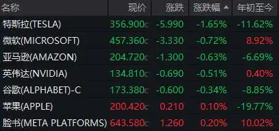 美股收跌，英伟达财报超预期盘后大涨，美联储释放观望信号_2