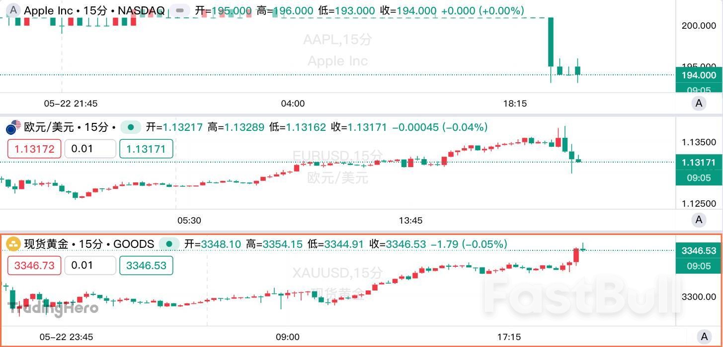 特朗普欲对欧盟征收50%关税,对苹果收25%关税_1 特朗普欲对欧盟征收50%关税,对苹果收25%关税_1