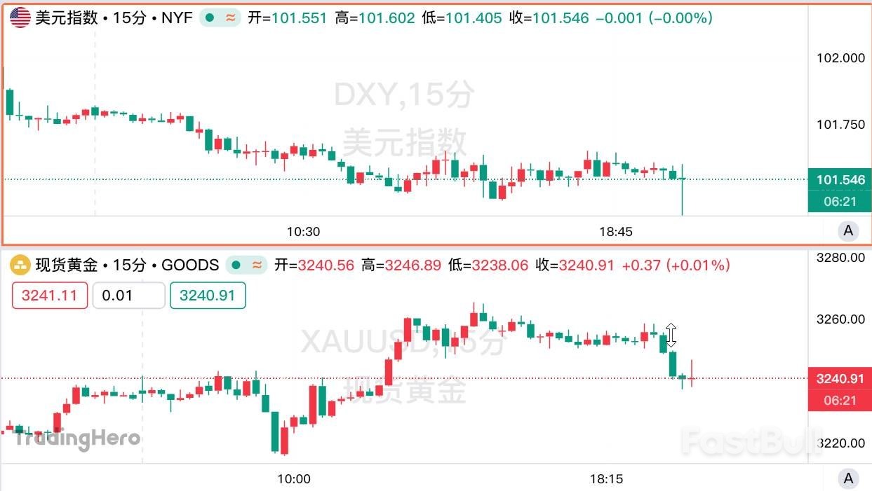 美国4月CPI意外降温,特朗普更有底气催美联储降息了?_1 美国4月CPI意外降温,特朗普更有底气催美联储降息了?_1