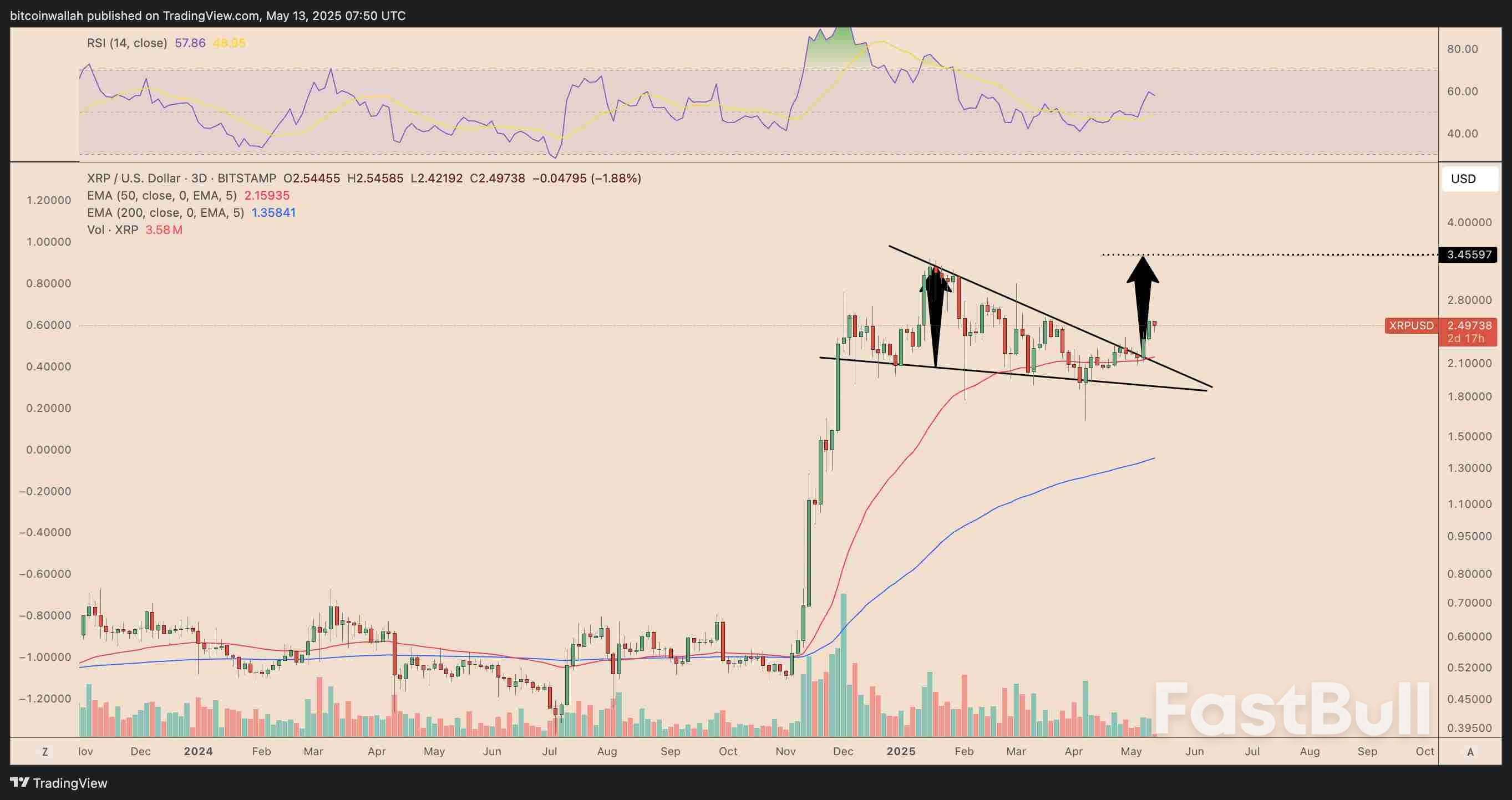 History Rhymes? XRP Price Gained 400% the Last Time Whale Flows Flipped_3