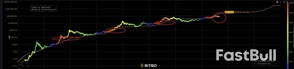 比特幣價值趨勢研究：探索四次減半中的價值演化密碼_5