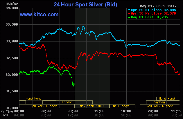 Gold price down triple digits as risk appetite up-ticks_2 Gold price down triple digits as risk appetite up-ticks_2