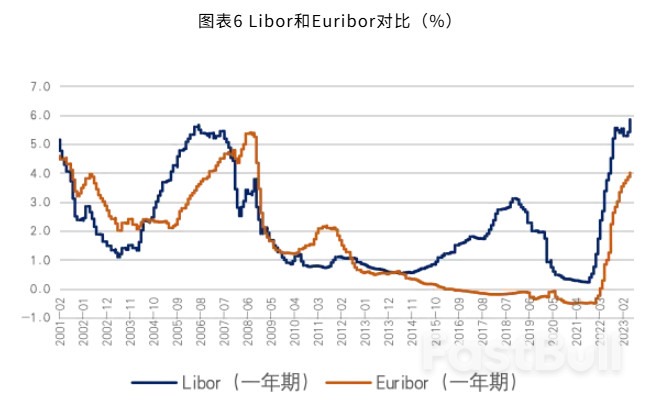 美元霸权的成本收益分析_7 美元霸权的成本收益分析_7