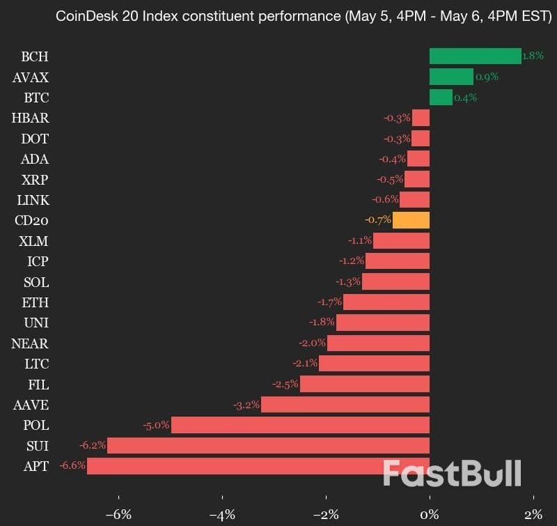 Bitcoin Dominance Soars Ahead of FOMC as Volatility Burst Looms_1 Bitcoin Dominance Soars Ahead of FOMC as Volatility Burst Looms_1