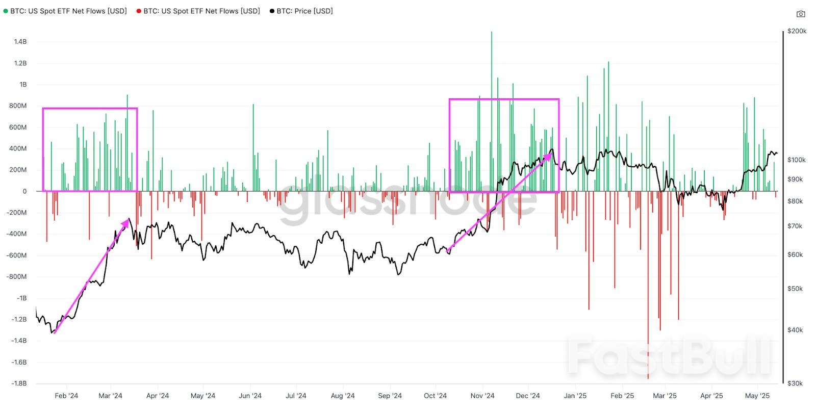 비트코인 다음 가격 14만 달러를 예측하는 6가지 신호 Top_1 비트코인 다음 가격 14만 달러를 예측하는 6가지 신호 Top_1