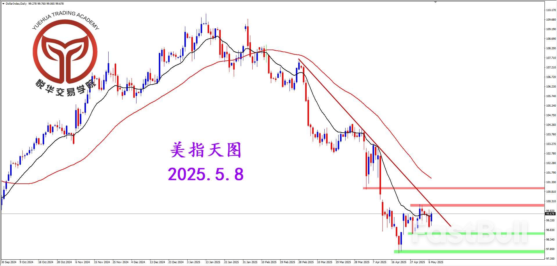 利率不變，美指持續調整_1