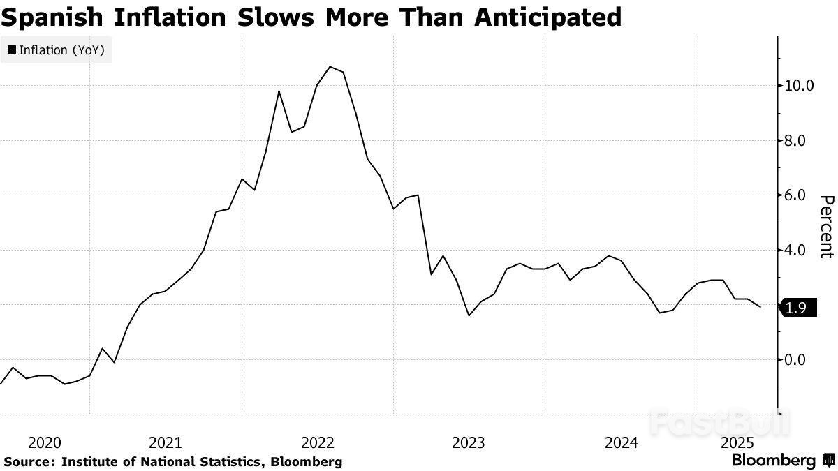 欧央行管委:通胀几乎已被控制,进一步降息需审慎判断_1 欧央行管委:通胀几乎已被控制,进一步降息需审慎判断_1