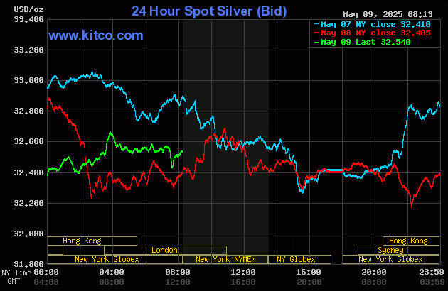 Gold price rebounds amid weaker USDX, firmer crude oil_2 Gold price rebounds amid weaker USDX, firmer crude oil_2