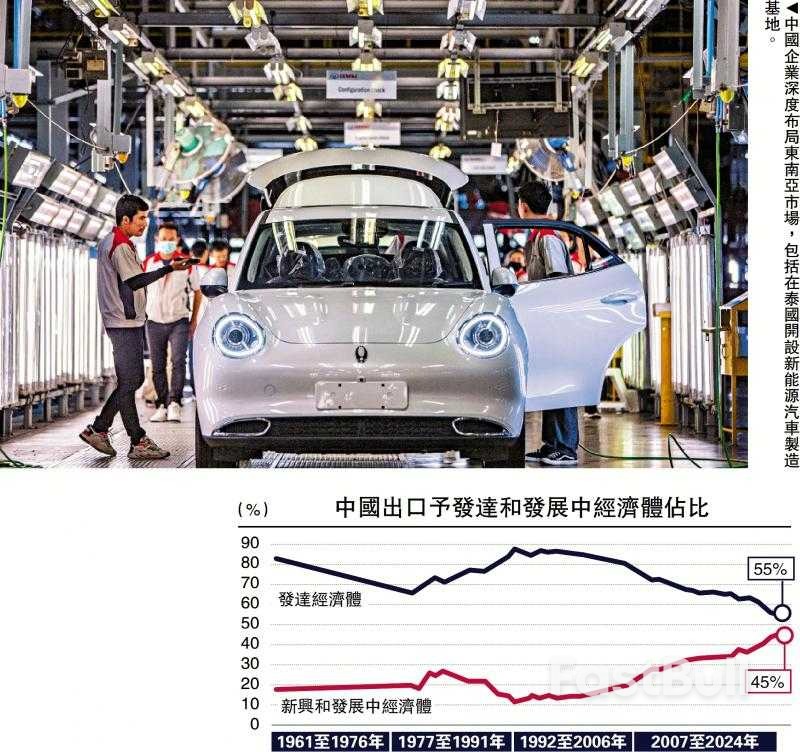 中國外貿出海，應付關稅戰_1