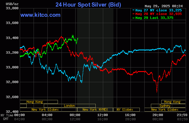 Gold price up just a bit amid U.S. trade tariff uncertainty_2